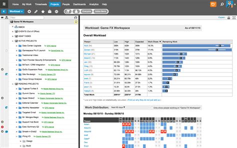 The Best Gantt Chart Software of 2019 - Productivity Land