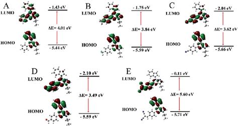 Molecular Orbital Amplitude Plots Of Homo And Lumo Energy Levels Of A