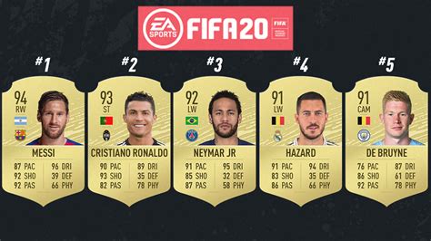 Fifa 20 Player Ratings Top 100 Best Players And Release Date