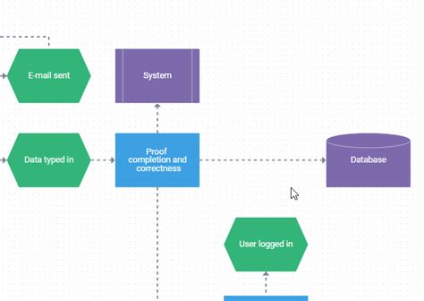 Why Use Javascript Flowchart For Process Visualization Dhtmlx Blog