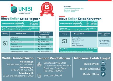 Biaya Kuliah Kelas Karyawan Universitas Informatika Dan Bisnis