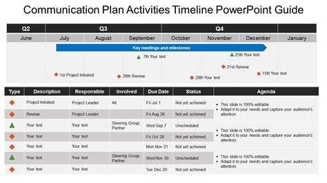 Communication Plan Activities Timeline Powerpoint Guide Powerpoint