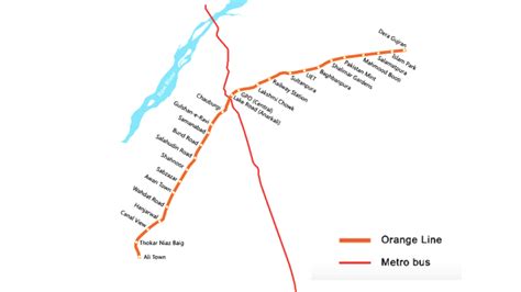 Lahore Orange Line Metro Train Project Details