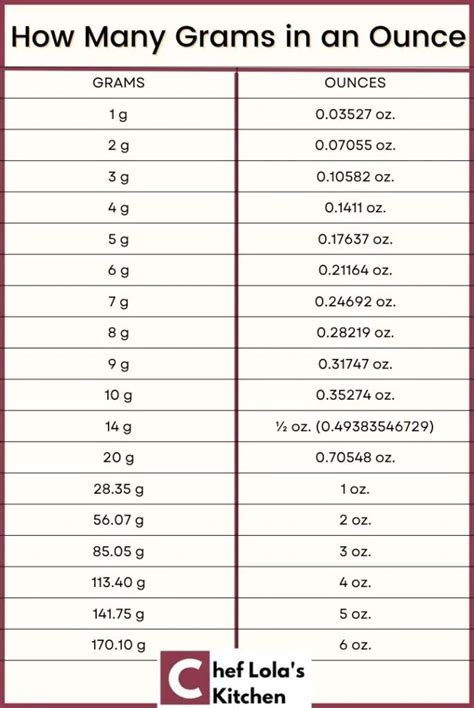 44 Mass Weight And Temperature Conversion Chart Ph