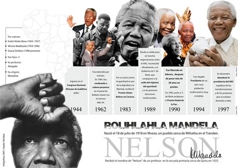 Mandela Un Luchador único Contra El Apartheid