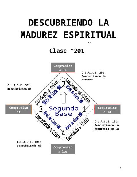 Doc ¡ Bienvenidos€ · Web Viewdescubriendo La Madurez Espiritual