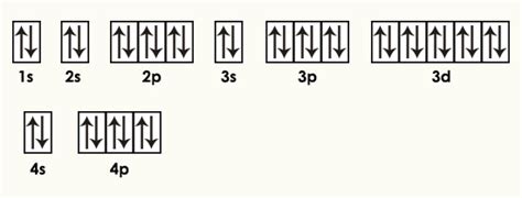 P highest occupied energy level: Krypton Facts, Symbol, Discovery, Properties, Uses