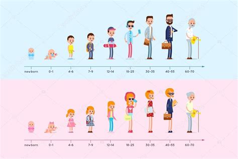 Evolution Of The Residence Of Man And Woman From Birth To Old Age