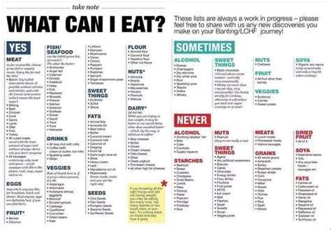 Dos And Donts Food List What Can I Eat Diabetic Meal Plan Zero