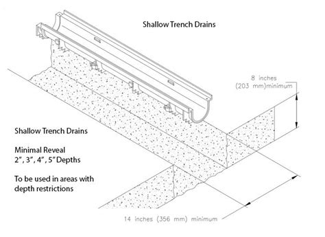 Trench Drain Flow Calculation Best Drain Photos Primagem Org