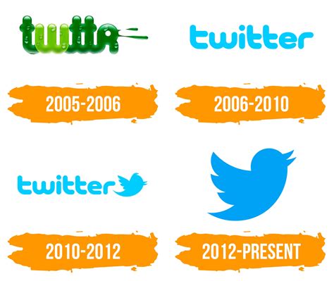 Twitter Logo Histoire Et Signification Evolution Symb Vrogue Co