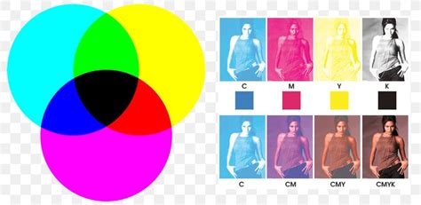 Cmyk Color Model Subtractive Color Rgb Color Model Png 800x400px