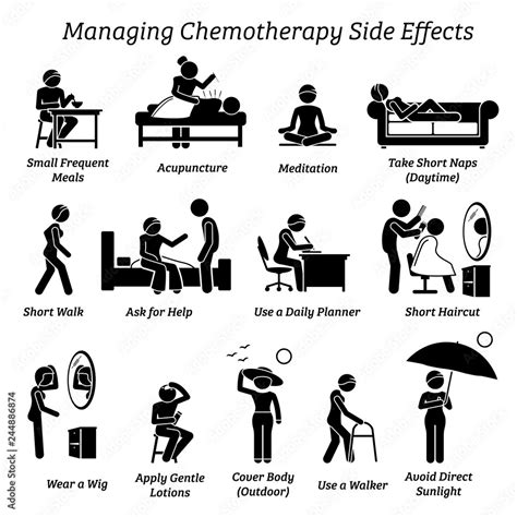 Managing Chemotherapy Side Effects Icons Depict How A Cancer Patient