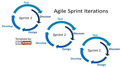 Why It User Support Cant Ignore The Call Of Agile Kanban