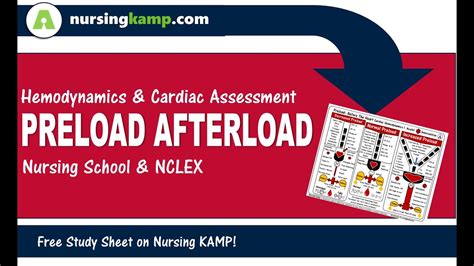 What Is Preload And Afterload Overview Icu Meds Afterload Nursing Kamp
