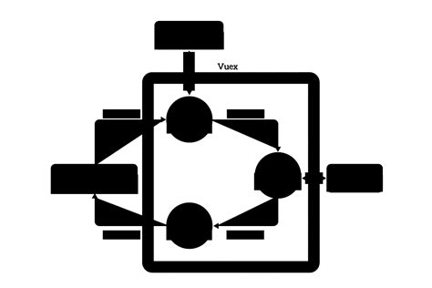 Vuex electron the easiest way to share your vuex store between all processes (including main). Vuex Store Tutorial: All you need to know about Vuex ...