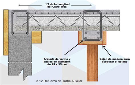 Proceso Constructivo Losa Vigueta Y Bovedilla Constructivo Hot My XXX