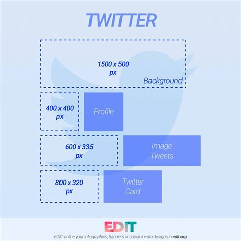 Complete Guide To Social Media Image Sizes For 2020 Images