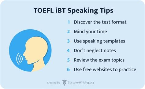 Toefl Speaking Tips And Writing Strategies Templates Questions