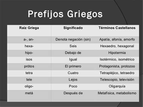 Raíces Griegas Y Latinas