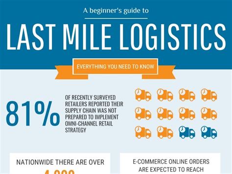 Last Mile Delivery Basics