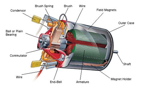 Generally, the rotor includes conductors which are laid to carry currents, and communicate with the magnetic field in the stator. KYOSHO | SUPPORT