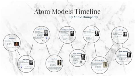 Atom Models Timeline By Suzanne Humphrey