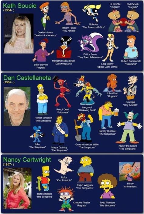 Aci25 Voice Actors And Their Characters Favorite Cartoon Character