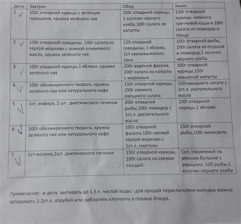Диета для девушек бесплатно