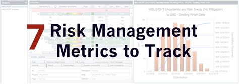 Risk assessment shall be performed for all the. 7 Risk Management Metrics You Should Be Tracking | Risk ...