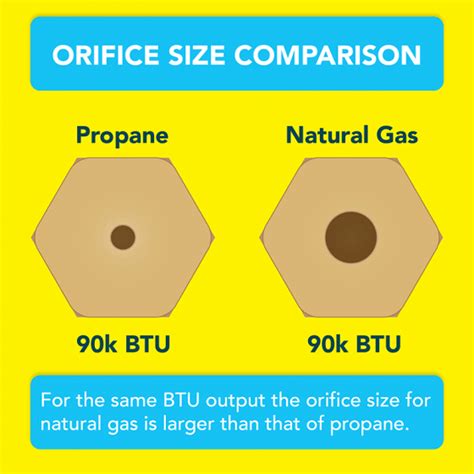 Gas Jet Sizing Natural Gas LPG CR4 Discussion Thread