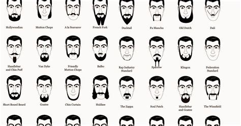 Las mejores barbas cortas según la forma de tu rostro