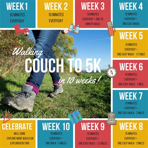 Get Fit For Free Couch To Walking 5k Kent Sport
