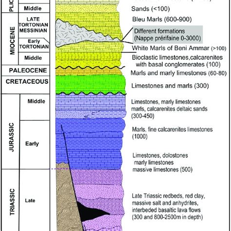 Stratigraphic Column Of The Mesozoic And Tertiary Rocks In The Mim