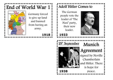 Timeline Ww2 Lesson Teaching Resources