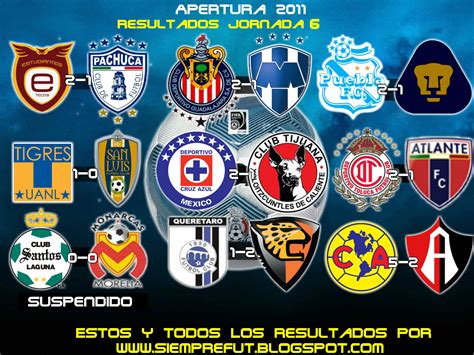 La selección mexicana modificó su gira por estados unidos pactada futbol mexicano. Algunos records del futbol mexicano - Taringa!