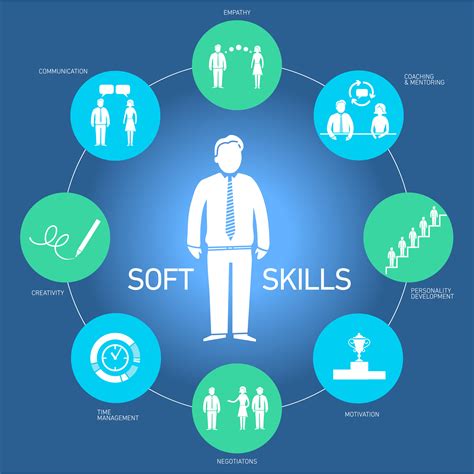 Les candidats de demain  hard skills vs soft skills  Ice Consulting