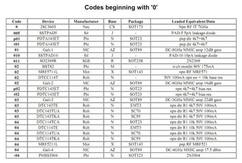Smd Code Book And Marking Codes Coding Diode