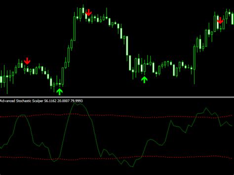 Ghost scalper pro is the most rational combination of profitable trading algorithms and hidden strategies that have been combined into one trading system in order to provide the trader with a truly reliable and profitable trading tool. Buy the 'Advanced Stochastic Scalper MT5' Technical ...
