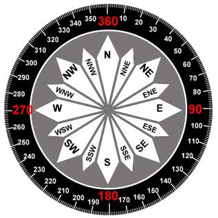 The compass was first used in sailing. Backcountry Navigation: Compass Basics - WildernessDave