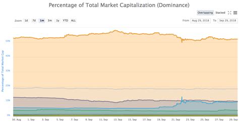 The drop in crypto value is a direct loss to the company. Bitcoin & Crypto Market all Geared up for a Bull Rally ...