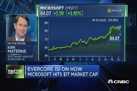 If we assume that ada/btc price ratio stays the same, that would mean bitcoin would be $650k and have a market cap of $11.5 trillion. How Microsoft could reach $1 trillion market cap by 2020 ...