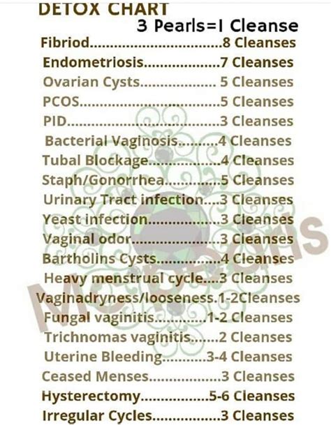How to use yoni pearls. Yoni Detox Pearls (#500 Each) For Treating Sorts Of ...