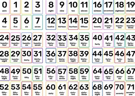 Number Flashcards Flashcards For Kids Printable Cards Printable