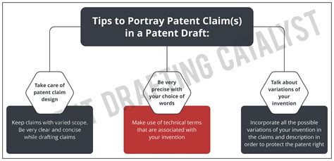 How To Draft An Accurate Patent Claim Patent Drafting Catalyst