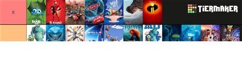 Disney Pixar Movies Tier List Community Rankings Tiermaker