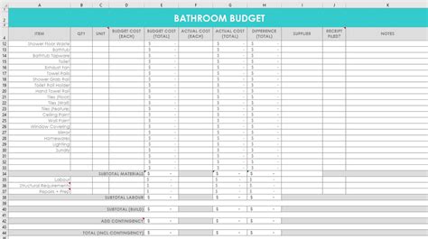 Bathroom Renovation Budget Template Plan Your Project On A Budget