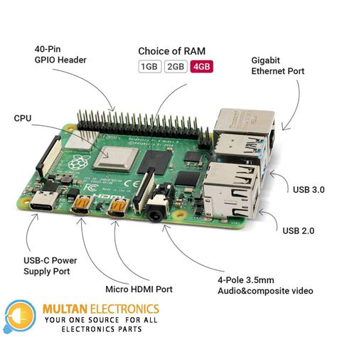 Raspberry Pi 4 4gb Ram Multan Electronics