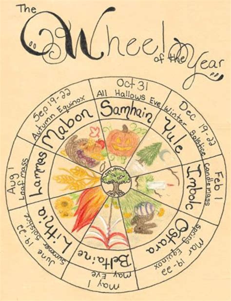 Paganwiccan Wheel Of The Year Printable Bos Page Etsy
