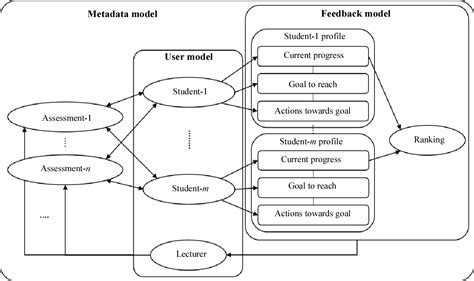 Figure 1 From A Framework For Computerized Progress Feedback In